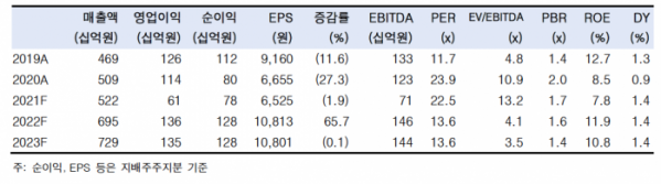 (출처=한국투자증권)