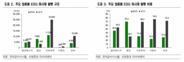 ▲제공 = 신영증권