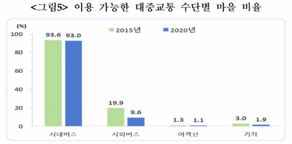 (자료=통계청)