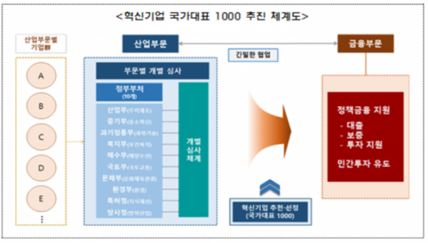 (자료=금융위)