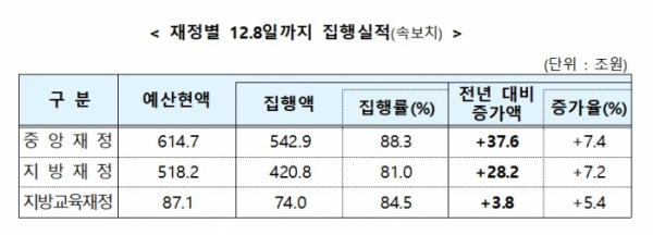 (자료=기획재정부)