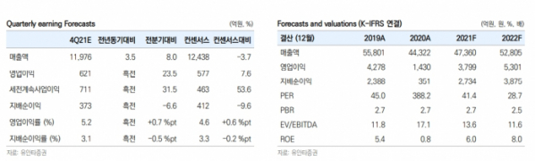 (출처=유안타증권)