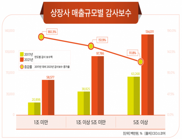 (사진 =  CEO스코어 제공)