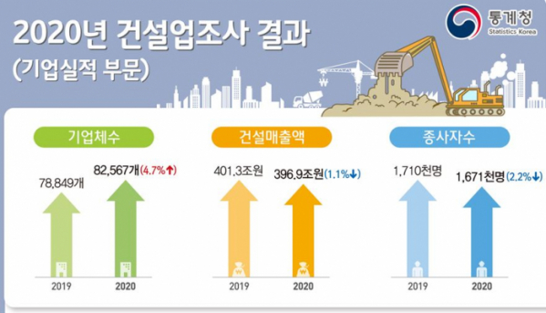 (자료제공=통계청)