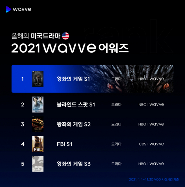 (사진제공=웨이브)