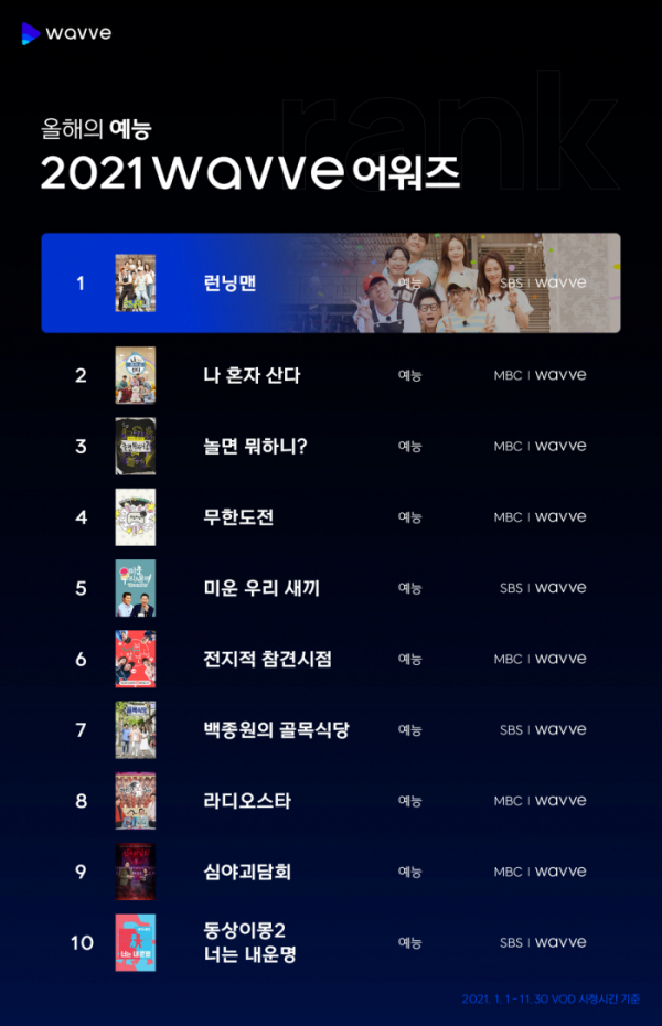 (사진제공=웨이브)