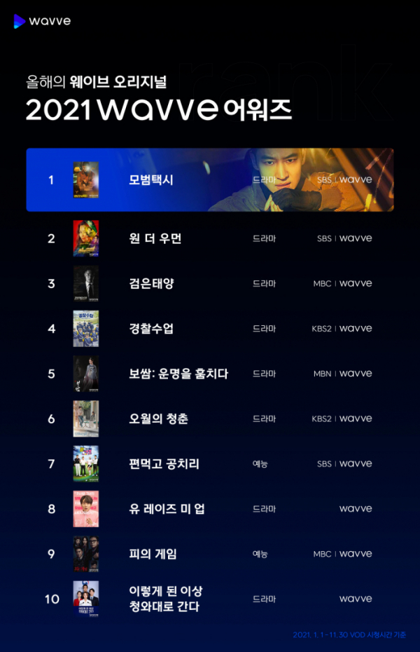 (사진제공=웨이브)