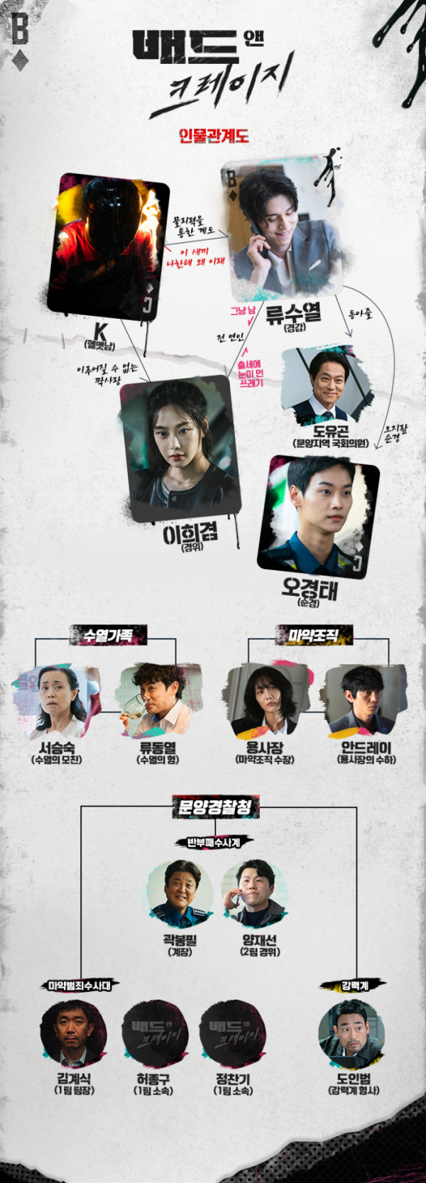 ▲'배드 앤 크레이지' 인물관계도(사진제공=tvN)