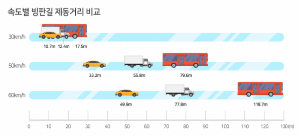 (사진제공=한국교통안전공단)