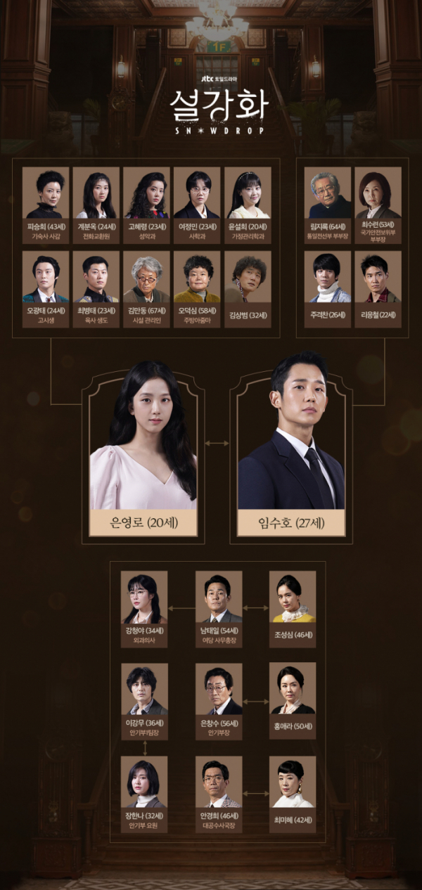 ▲'설강화 : snowdrop'(사진제공= 드라마하우스스튜디오, JTBC스튜디오)