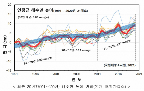 (사진제공=해양수산부)