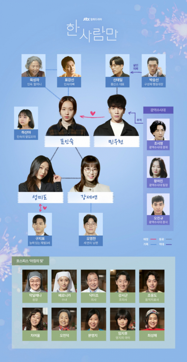 ▲드라마 '한 사람만' 인물관계도(사진제공=키이스트, JTBC스튜디오)