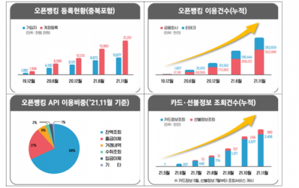 (자료출처=금융위원회)