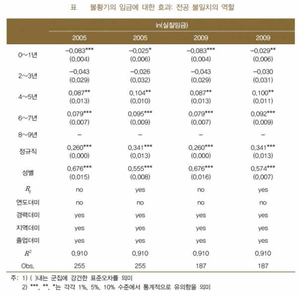 (한국은행)