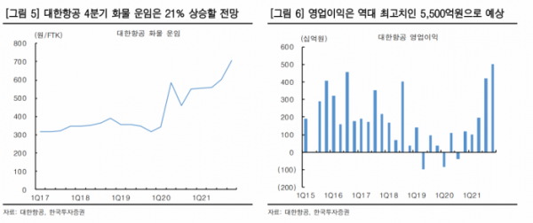 (출처=한국투자증권)