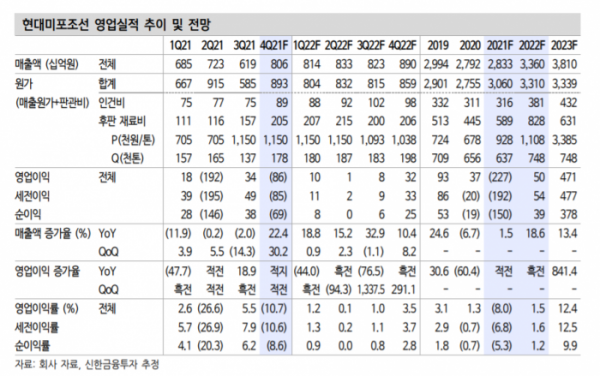 (에프엔가이드)