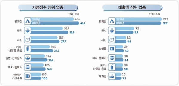 (자료=통계청)