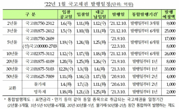 (자료=기획재정부)