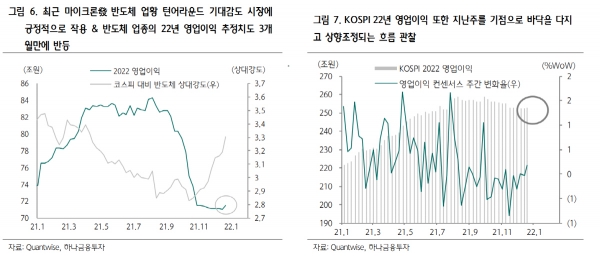 ▲제공=하나금융투자
