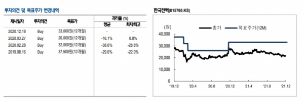 (출처=NH투자증권)