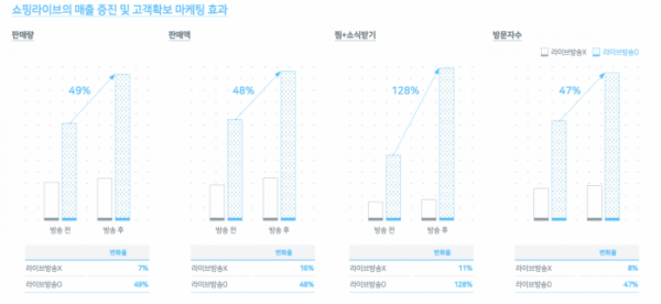 (사진제공=네이버)