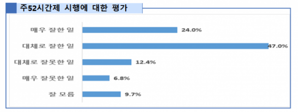 (자료제공=고용노동부)