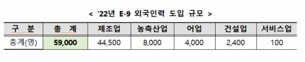 (자료제공=고용노동부)