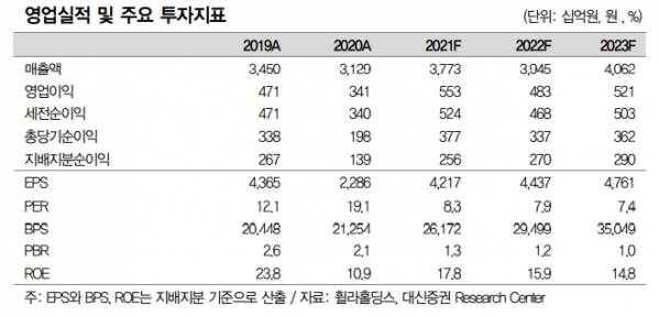 (출처=대신증권)