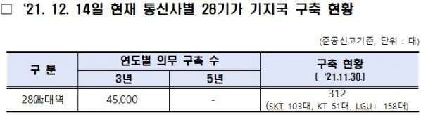 (사진제공=양정숙 의원실)