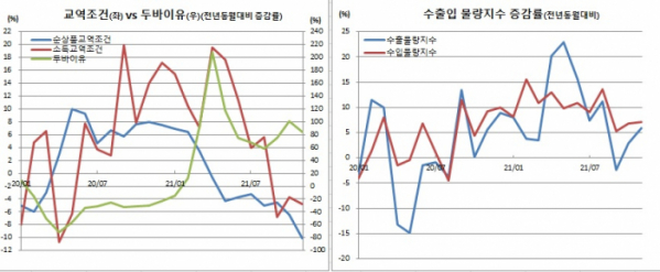 (한국은행)