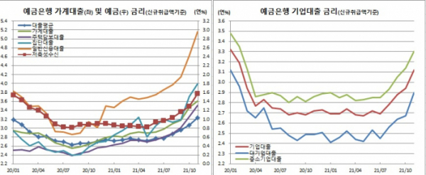 (한국은행)