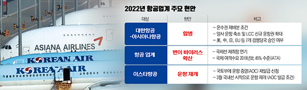 ▲인천국제공항 계류장에 대한항공과 아시아나항공 항공기들이 서있다. (연합뉴스)