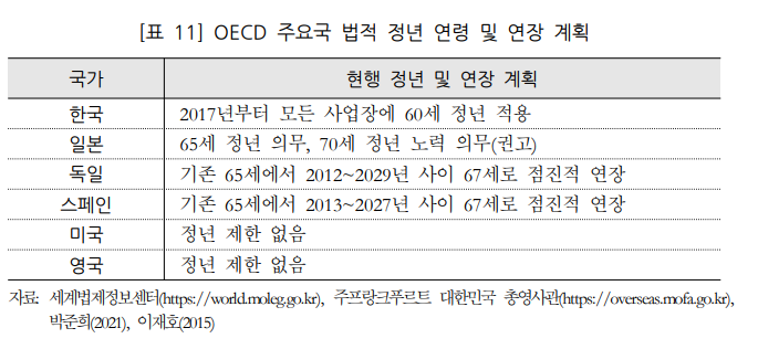 ▲3일 국회예산정책처는 최근 발간한 '인구구조 변화가 경제성장에 미치는 영향 분석' 보고서에서 "정년연장은 고령층의 노동공급 확대를 통해 경제성장에 긍정적 영향을 미칠 수 있을 것"이라고 밝혔다. (자료제공=국회예산정책처)