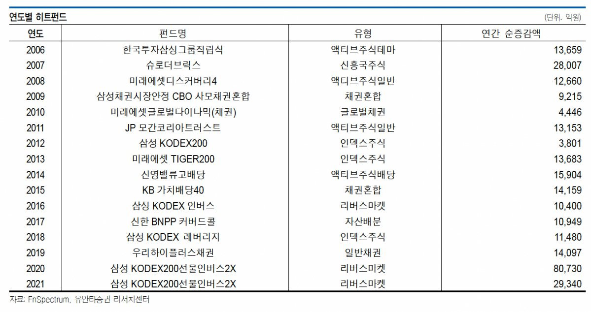 (출처=유안타증권)