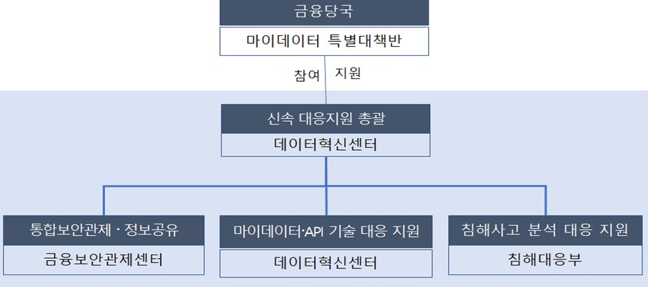(사진제공=금융보안원)