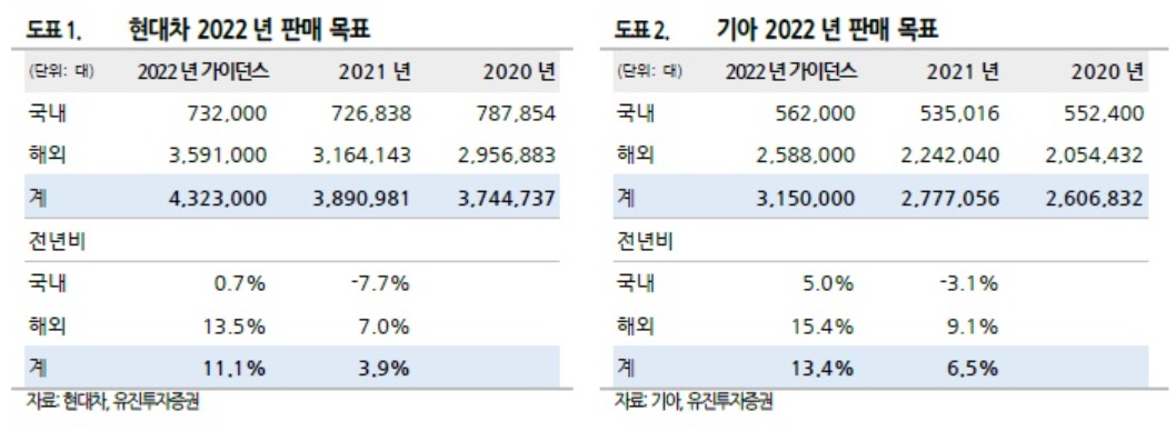 (유진투자증권)