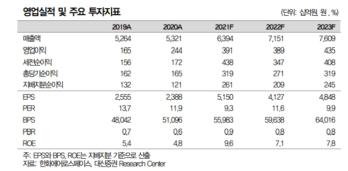(출처=대신증권)