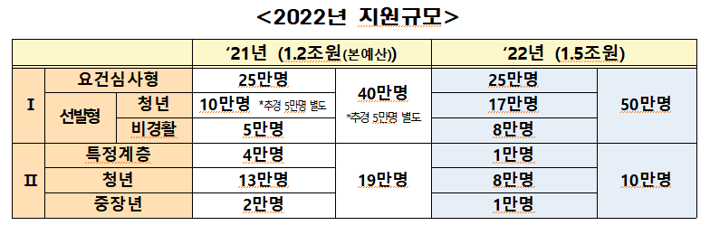 (자료제공=고용노동부)