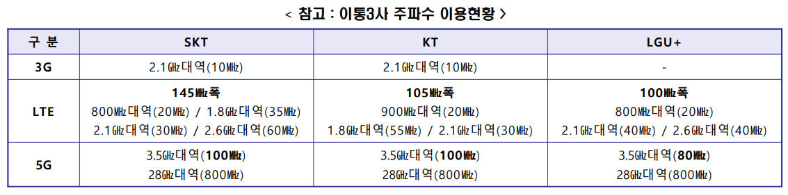 (출처=과학기술정보통신부)