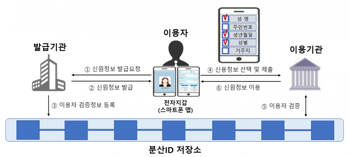 (한국은행)