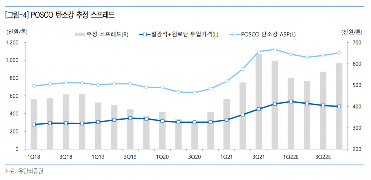 (출처=유안타증권)