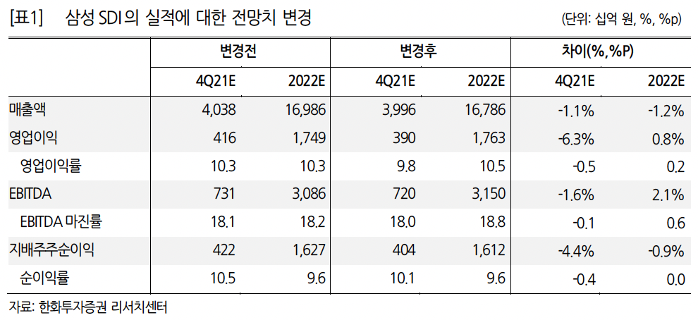 (출처=한화투자증권)