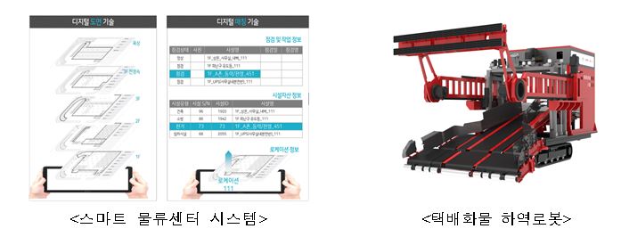 ▲스마트 물류센터 시스템과 택배화물 화역로봇. (자료제공=국토교통부)