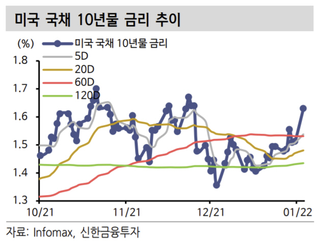 ▲출처 = 신한금융투자