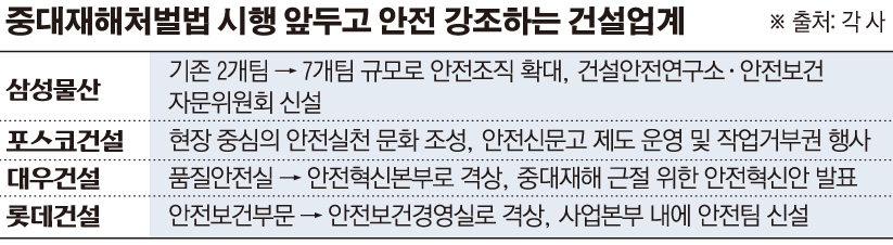 (그래픽=손미경 기자 sssmk@)