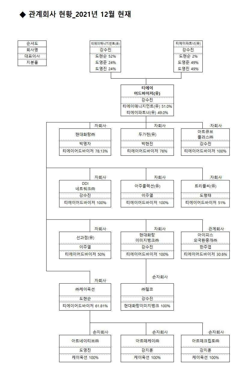 (출처=전자공시 캡처)