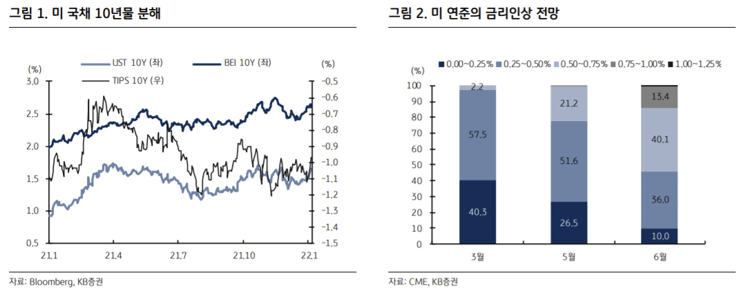 ▲출처 = KB증권
