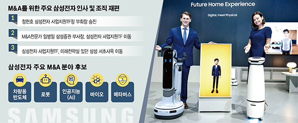 ▲CES 2022가 열리는 미국 라스베이거스 컨벤션 센터의 삼성전자 전시관에서 삼성전자 모델이 인터랙션 로봇인 '삼성 봇 아이(Samsung Bot i)(사진 오른쪽)'와 'AI 아바타', 가사 보조 로봇인 '삼성 봇 핸디(Samsung Bot Handy)'(왼쪽)를 선보이고 있다. (사진제공=삼성전자)