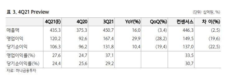 (하나금융투자)