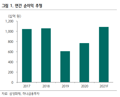 (자료출처=하나금융투자)